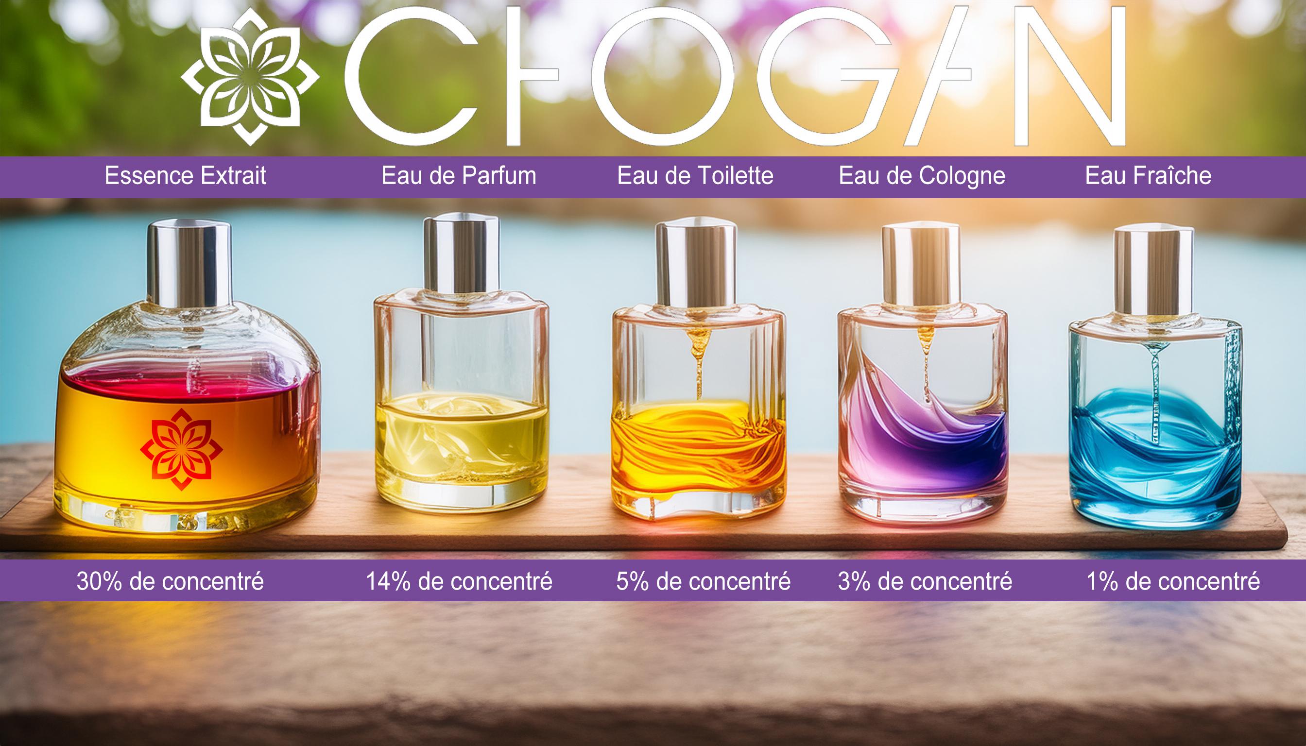 Extrait-Concentre-Essence-Chogan